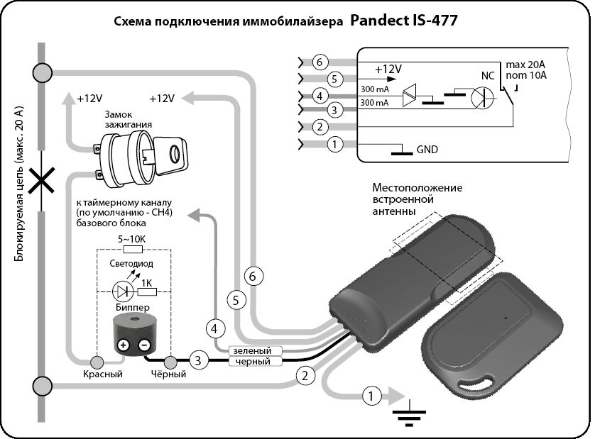 Знакомимся с противоугонной разработкой — иммобилайзером Pandect Знакомимся с противоугонной разработкой — иммобилайзером Pandect