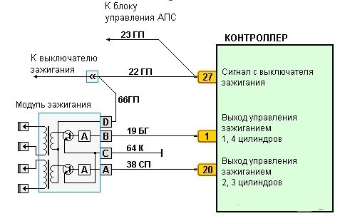 Ремонт и замена катушки зажигания на ВАЗ четырнадцатой модели Ремонт и замена катушки зажигания на ВАЗ четырнадцатой модели