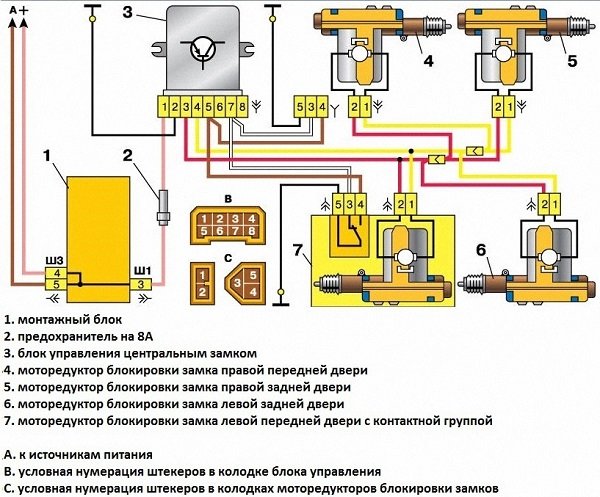 Причины выхода из строя центрального замка и устранение неполадок Причины выхода из строя центрального замка и устранение неполадок