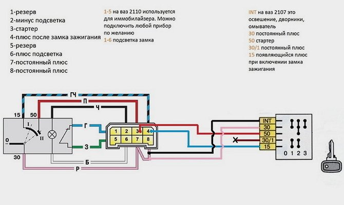 Что должен знать автовладелец о системе зажигания ВАЗ восьмой модели? Что должен знать автовладелец о системе зажигания ВАЗ восьмой модели?
