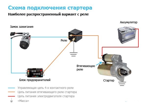 Самостоятельный ремонт стартера: информация для тех, кто не спешит на СТО Самостоятельный ремонт стартера: информация для тех, кто не спешит на СТО