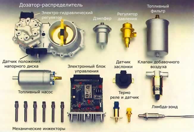 Основные аспекты ремонта систем впрыска K и KE-Jetronic Основные аспекты ремонта систем впрыска K и KE-Jetronic