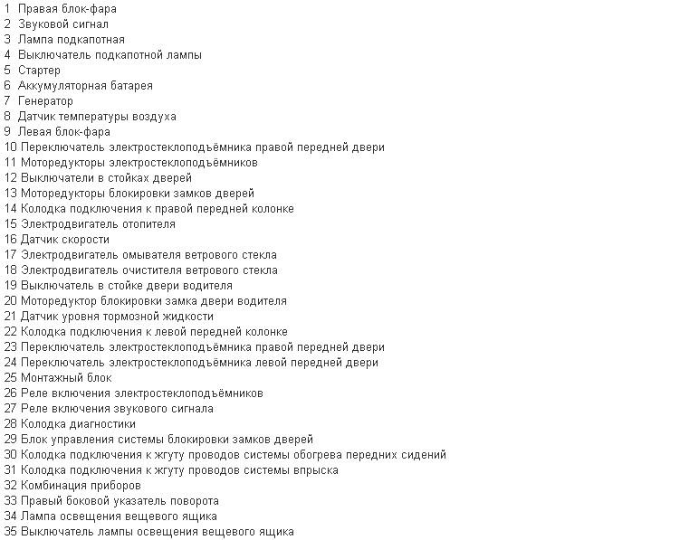 Схема электропроводки Шевроле Нива: доступно о сложном Схема электропроводки Шевроле Нива: доступно о сложном