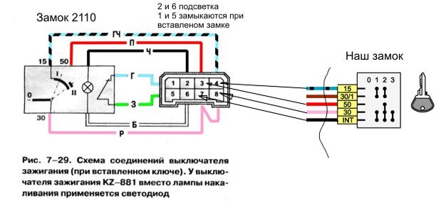 Незаменимое устройство в оснащении автомобиля — замок зажигания Незаменимое устройство в оснащении автомобиля — замок зажигания