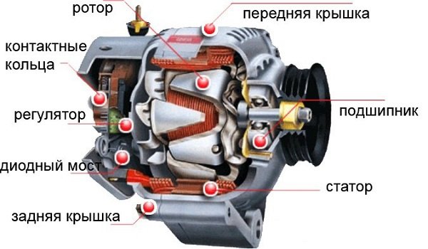 Самостоятельно боремся с неисправностями генератора на Hyundai Самостоятельно боремся с неисправностями генератора на Hyundai