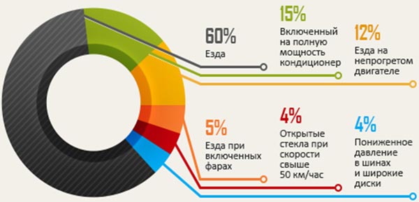 Как рассчитать расход топлива на 100 км: формула расчёта Как рассчитать расход топлива на 100 км: формула расчёта