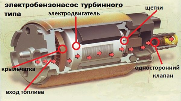 Диагностика и самостоятельный ремонт электрического бензонасоса ВАЗ 2108 Диагностика и самостоятельный ремонт электрического бензонасоса ВАЗ 2108
