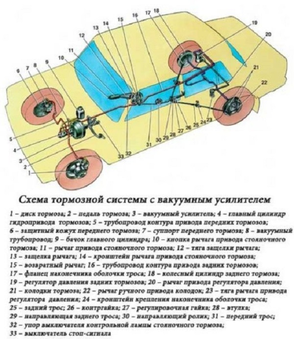 Неисправности и прокачка тормозной системы ВАЗ 2106 Неисправности и прокачка тормозной системы ВАЗ 2106