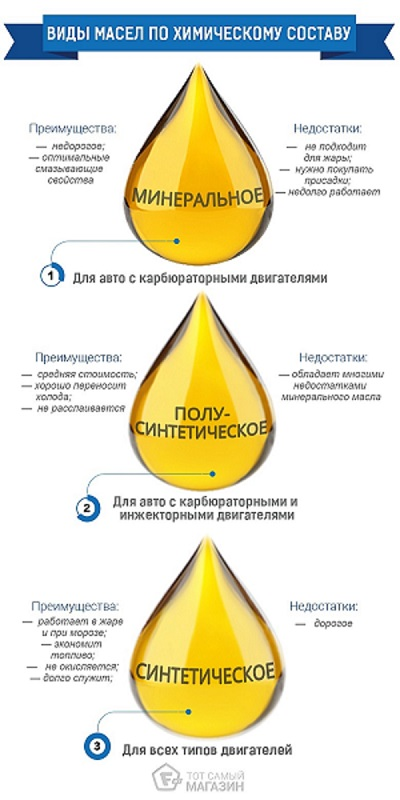 Моторное масло для двигателя: как правильно выбрать Моторное масло для двигателя: как правильно выбрать