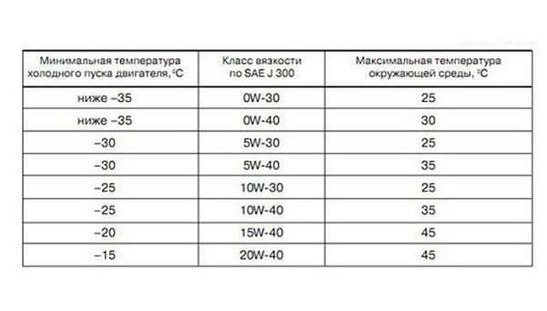 Моторное масло для двигателя: как правильно выбрать Моторное масло для двигателя: как правильно выбрать