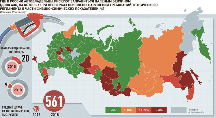 В каком регионе проще нарваться на паленый бензин? В каком регионе проще нарваться на паленый бензин?