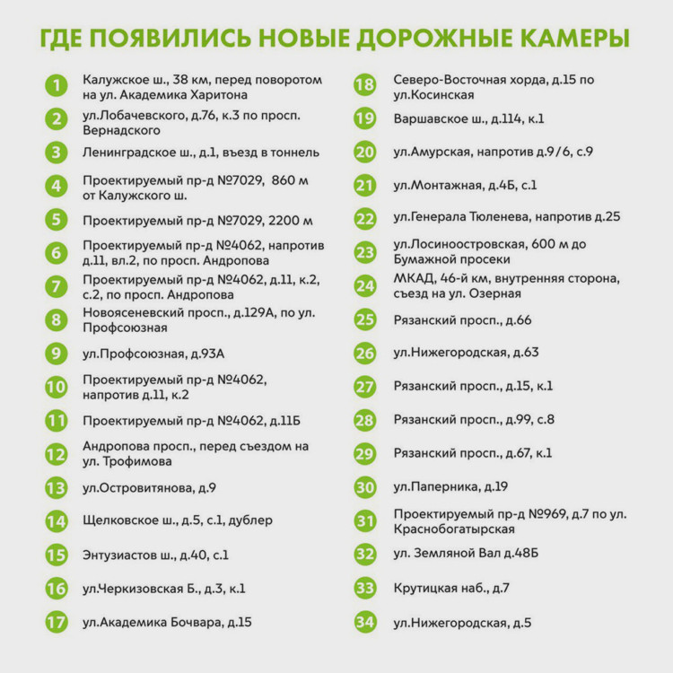 В Москве обнародовали адреса 68 новых камер В Москве обнародовали адреса 68 новых камер