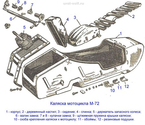 Сколько Весит Мотоцикл Урал с Коляской на Металлолом • Мотоцикл имз м-61 Сколько Весит Мотоцикл Урал с Коляской на Металлолом • Мотоцикл имз м-61
