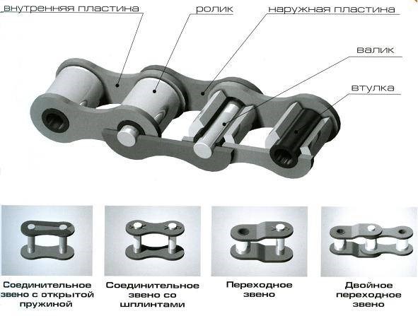 Как Чистить Цепь Мотоцикла Правильно и Смазывать • Ручной метод Как Чистить Цепь Мотоцикла Правильно и Смазывать • Ручной метод