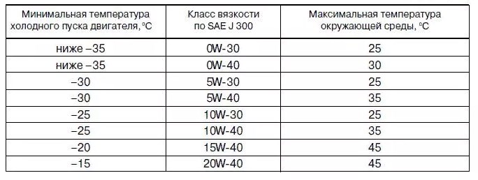 Какой Марки Бензин Лучше Заливать в Автомобиль Дэу Нексия • Таблица объема Какой Марки Бензин Лучше Заливать в Автомобиль Дэу Нексия • Таблица объема