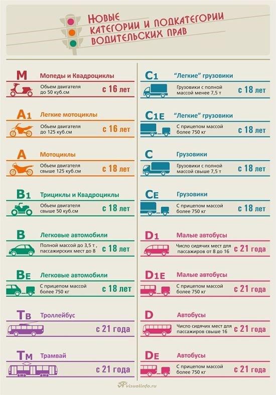 На Каких Мотоциклах Можно Ездить Без Прав с 14 Лет по Городу – Условия получения На Каких Мотоциклах Можно Ездить Без Прав с 14 Лет по Городу – Условия получения