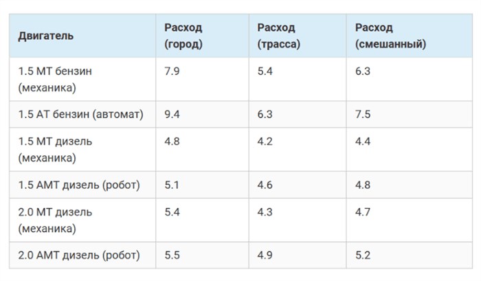 Форд Куга Расход Топлива на 100 км Механика. Отзывы владельцев Форд Куга Расход Топлива на 100 км Механика. Отзывы владельцев