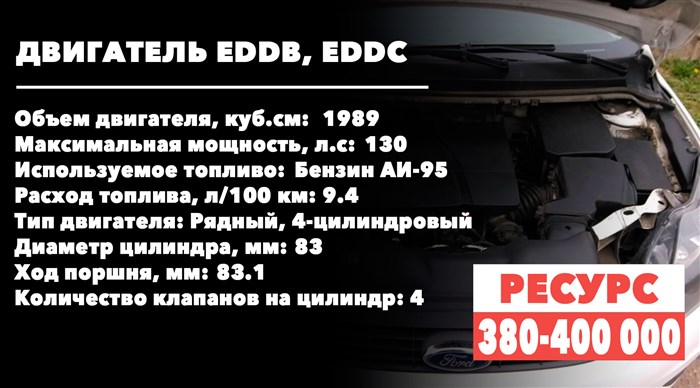 Форд Фокус 2 Автомат 2 Литра Расход Топлива на 100 Км Новый фокус rs Форд Фокус 2 Автомат 2 Литра Расход Топлива на 100 Км Новый фокус rs