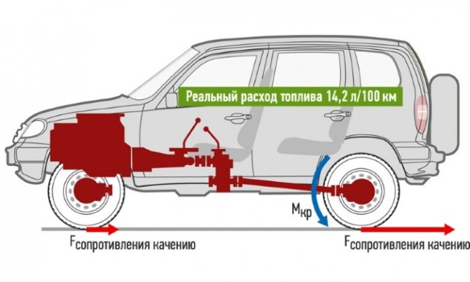Расход Бензина на 100 км по Марке Автомобиля Лада Нива. Карбюраторные моторы Расход Бензина на 100 км по Марке Автомобиля Лада Нива. Карбюраторные моторы