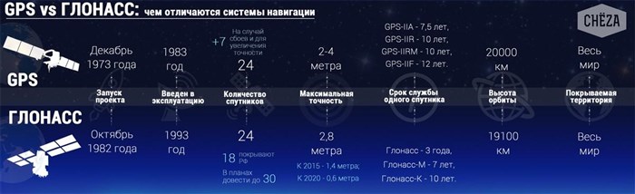 Расход Бензина на 100 км по Марке Автомобиля Газель Калькулятор • Затраты на бензин Расход Бензина на 100 км по Марке Автомобиля Газель Калькулятор • Затраты на бензин