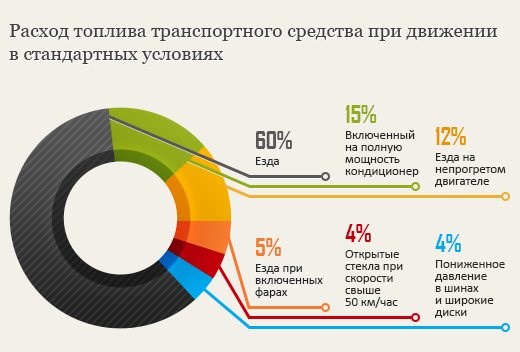 Расход Бензина на 100 км по Марке Грузового Автомобиля © Лада гранта Расход Бензина на 100 км по Марке Грузового Автомобиля © Лада гранта