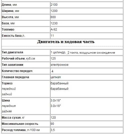 В Минске Мотоцикл Сколько Весом Какой Вес у Него. Технические характеристики В Минске Мотоцикл Сколько Весом Какой Вес у Него. Технические характеристики