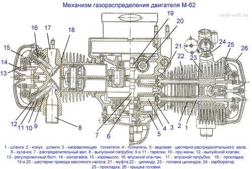 Сколько Кубов у Мотоцикла Днепр к 750 • Характеристики днепра Сколько Кубов у Мотоцикла Днепр к 750 • Характеристики днепра