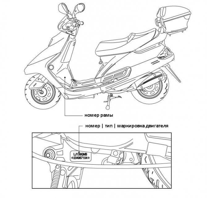 Как Узнать Год Выпуска Мотоцикла по Номеру Рамы Yamaha • Yamaha f15 cehs Как Узнать Год Выпуска Мотоцикла по Номеру Рамы Yamaha • Yamaha f15 cehs