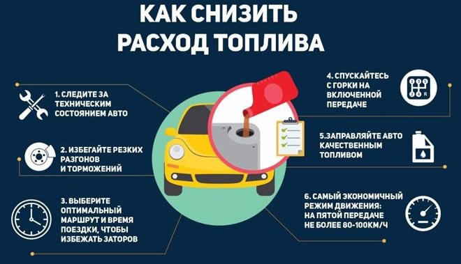Какой Расход Бензина на 100 км Мерседес. Покрытие дорог Какой Расход Бензина на 100 км Мерседес. Покрытие дорог
