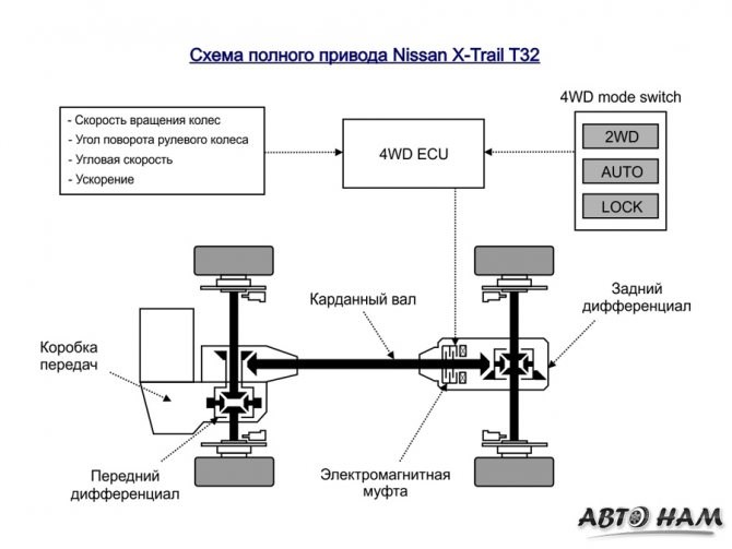 Объем Топливного Бака Ниссан х Трейл Т32 2021 Подробнее о двигателях Объем Топливного Бака Ниссан х Трейл Т32 2021 Подробнее о двигателях