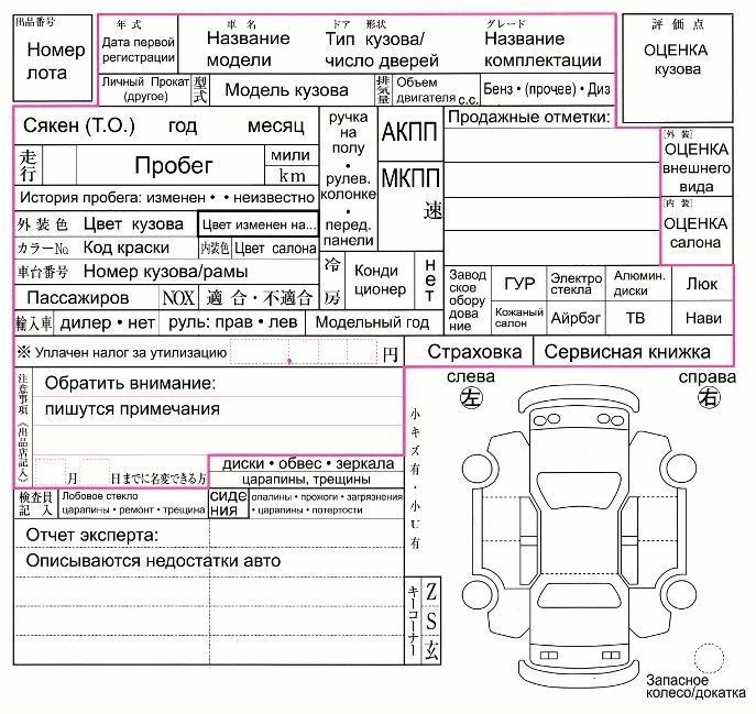 Проверка Мотоцикла по на Японском Аукционе. Где купить мотоцикл Проверка Мотоцикла по на Японском Аукционе. Где купить мотоцикл