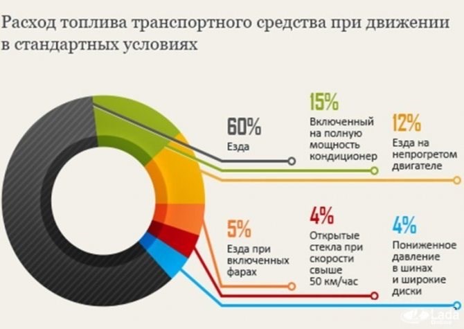 Расход Бензина на 100 км Лада Икс Рей Поедем быстрее Расход Бензина на 100 км Лада Икс Рей Поедем быстрее