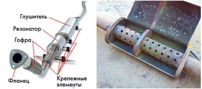 Как Это Работает Глушитель Для Мотоцикла • Приёмная труба Как Это Работает Глушитель Для Мотоцикла • Приёмная труба