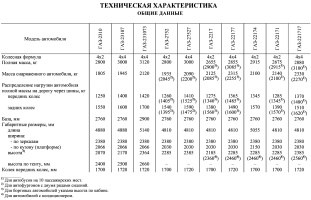 Норма Расхода Топлива на Газ 231073 Соболь 4х4. Автомобили категории м2 Норма Расхода Топлива на Газ 231073 Соболь 4х4. Автомобили категории м2