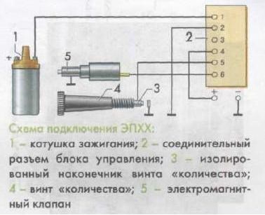 Волга Газ 3110 Какой Расход Топлива • С двигателем змз-402 Волга Газ 3110 Какой Расход Топлива • С двигателем змз-402