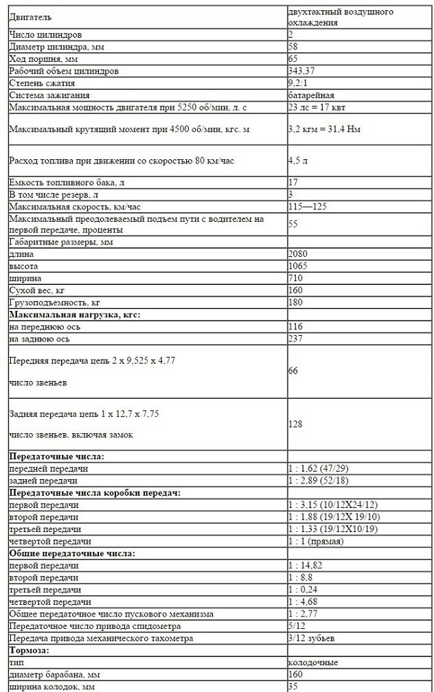Сколько Лить Масла в Переднюю Вилку Ява 638. Устройство иков 2928 ce Сколько Лить Масла в Переднюю Вилку Ява 638. Устройство иков 2928 ce