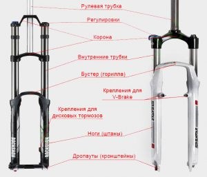 Сколько Лить Масла в Воздушную Вилку Правила снятия Сколько Лить Масла в Воздушную Вилку Правила снятия
