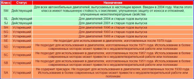 Силиконовая Смазка Для Мотоцикла на Зиму • Температура вспышки Силиконовая Смазка Для Мотоцикла на Зиму • Температура вспышки