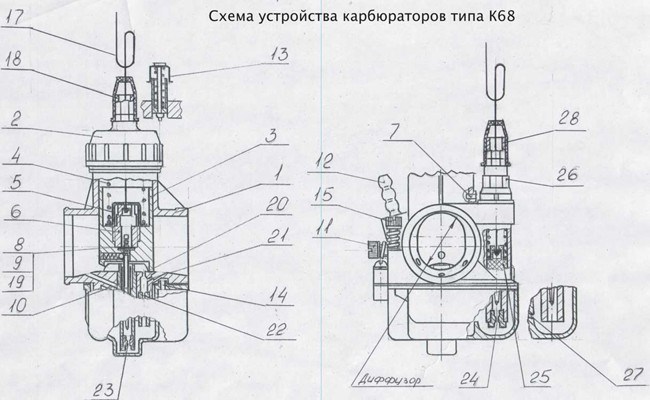 Настройка Карбюратора иж Юпитер 3 к 62 Как установить карбюратор Настройка Карбюратора иж Юпитер 3 к 62 Как установить карбюратор