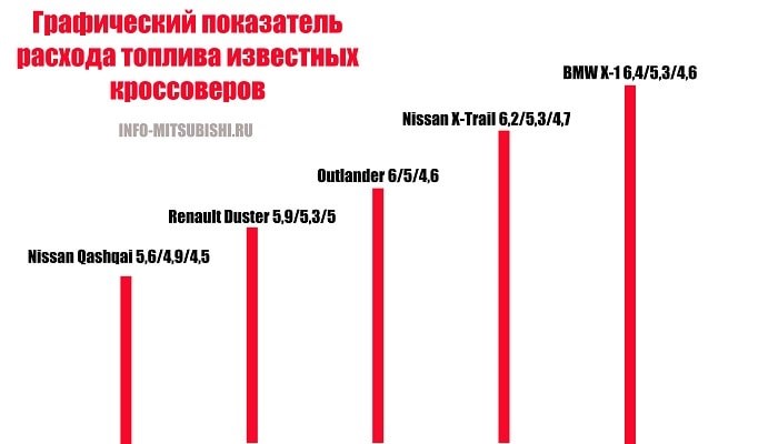 Митсубиси Аутлендер 1 Поколения Расход Топлива Официальные показатели Митсубиси Аутлендер 1 Поколения Расход Топлива Официальные показатели