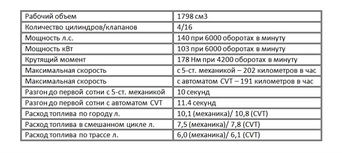 Объем Бака Лансер 10 2021 Года… Ремонтопригодность и обслуживание Объем Бака Лансер 10 2021 Года… Ремонтопригодность и обслуживание