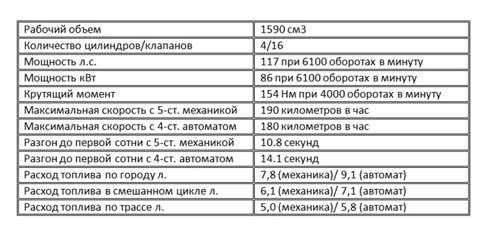 Объем Бака Лансер 10 2021 Года… Ремонтопригодность и обслуживание Объем Бака Лансер 10 2021 Года… Ремонтопригодность и обслуживание