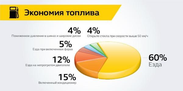 Ниссан Тиида Большой Расход Топлива Причины. Стиль вождения Ниссан Тиида Большой Расход Топлива Причины. Стиль вождения