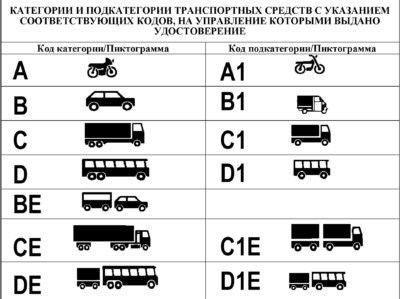 До Какого Числа Можно Ездить на Мотоцикле в Беларуси. Куда нельзя До Какого Числа Можно Ездить на Мотоцикле в Беларуси. Куда нельзя