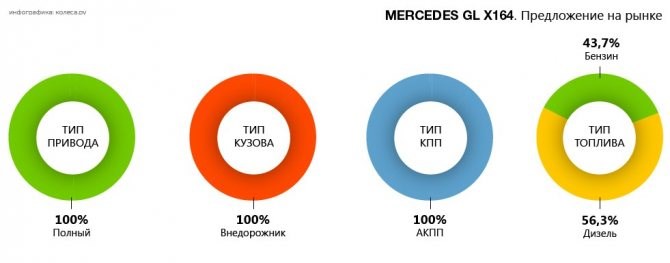 Расход Топлива Мерседес gl 350 Дизель. Цена mercedes gl 500 Расход Топлива Мерседес gl 350 Дизель. Цена mercedes gl 500