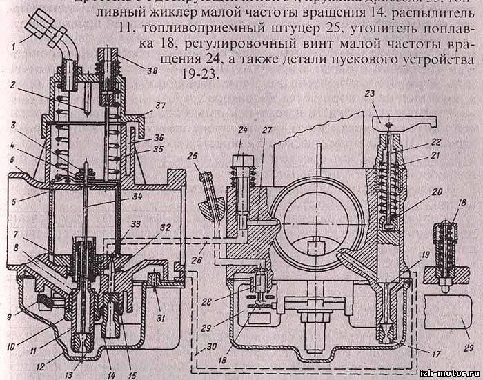 На Какие Мотоциклы Ставили Карбюратор к 36. Карбюратор иков 2924 На Какие Мотоциклы Ставили Карбюратор к 36. Карбюратор иков 2924