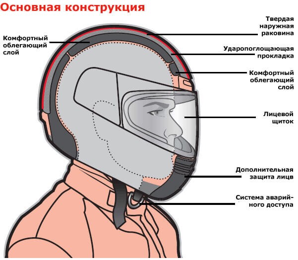 Какой Мотошлем Выбрать Для Чоппера. Airoh commander Какой Мотошлем Выбрать Для Чоппера. Airoh commander