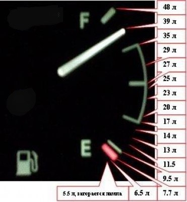 Заз 968 Расход Топлива на 100 км – Экономичный карбюратор Заз 968 Расход Топлива на 100 км – Экономичный карбюратор