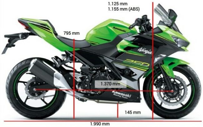 Пластик на Kawasaki Ninja 250 2021 Года – Багаж истории Пластик на Kawasaki Ninja 250 2021 Года – Багаж истории