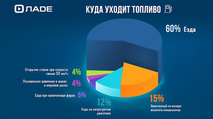 Сколько Расход Бензина на 100 км Лада Гранта Механика 8 Клапанов. Качество топлива Сколько Расход Бензина на 100 км Лада Гранта Механика 8 Клапанов. Качество топлива